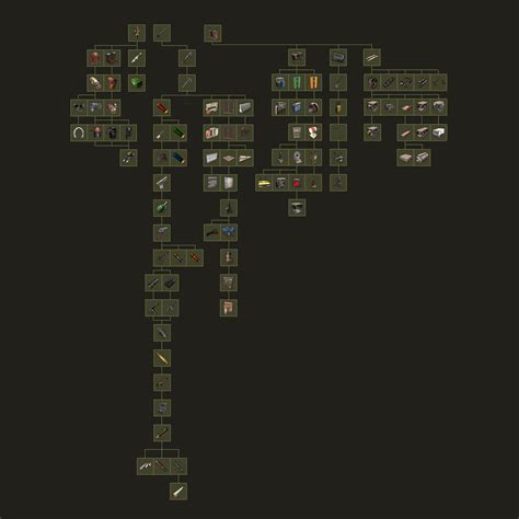 rust tier 2 tech tree.